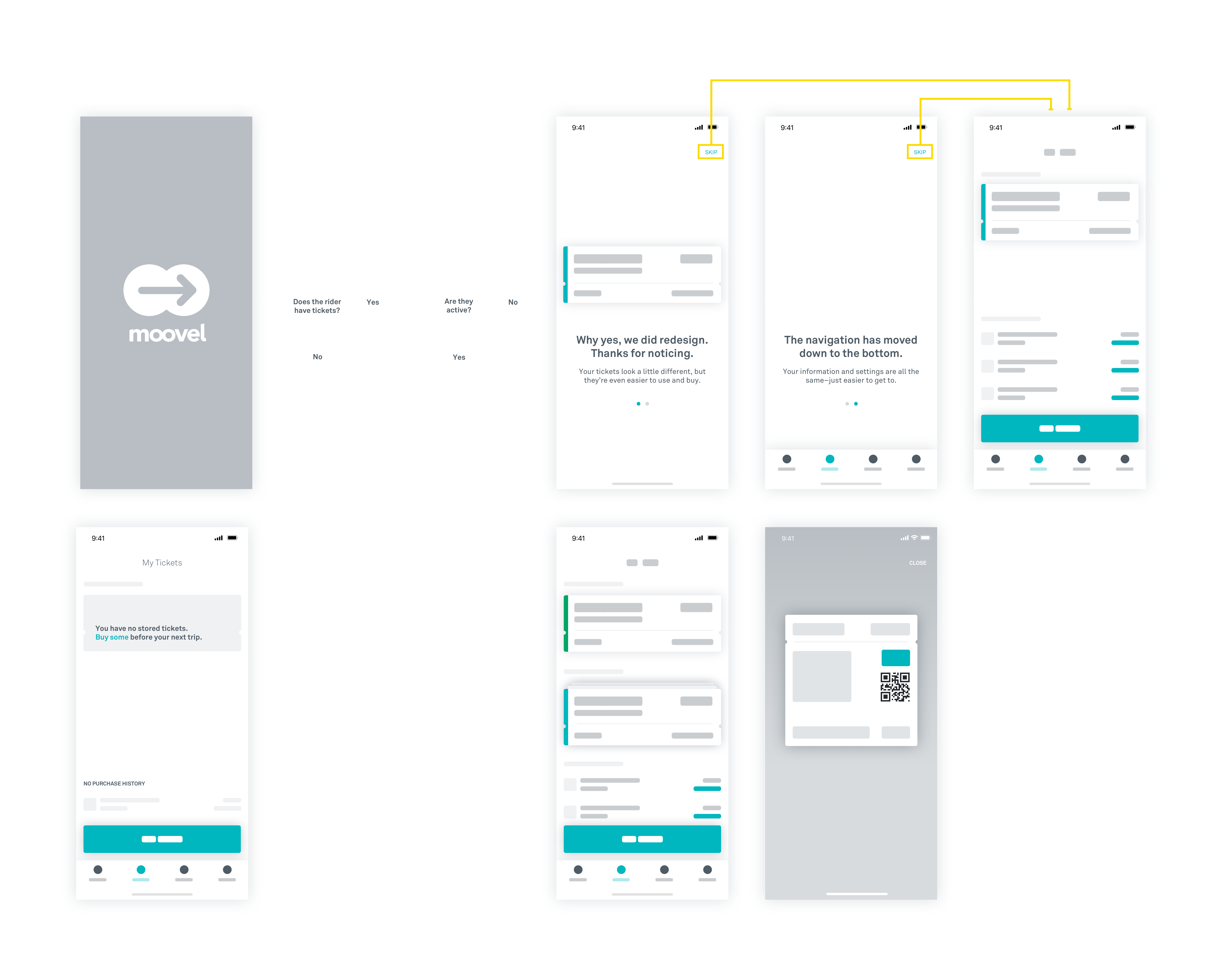 Wireframes for the moovel onboarding tour